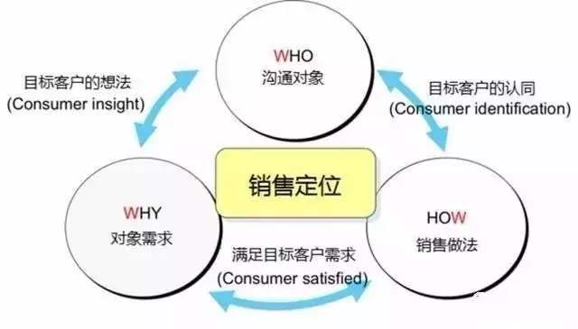 520營(yíng)銷攻略 花式撩心，告別情人節(jié)孤單