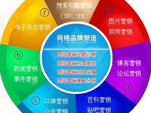 品牌網絡營銷 網絡科技服務如何重塑商業格局